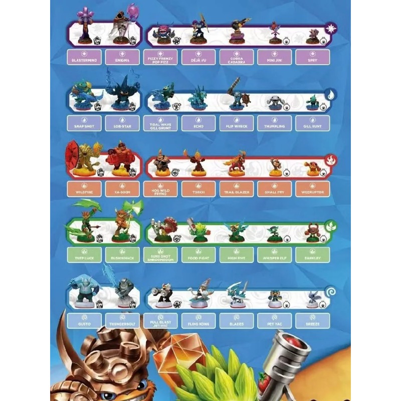 Skylander Trap Team Game Conso - Board Game Quiz ulasan dan harga