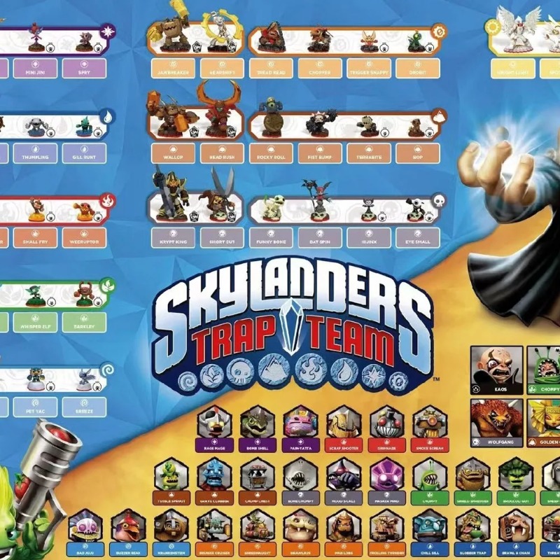 Skylander Trap Team Game Conso - Board Game Quiz ulasan dan harga